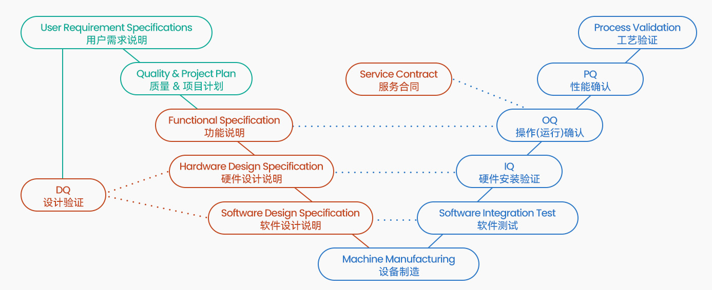 蜜桃视频APP免费下载认证服务
